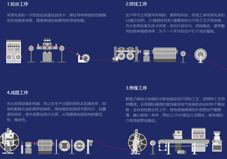 生产简略2.png